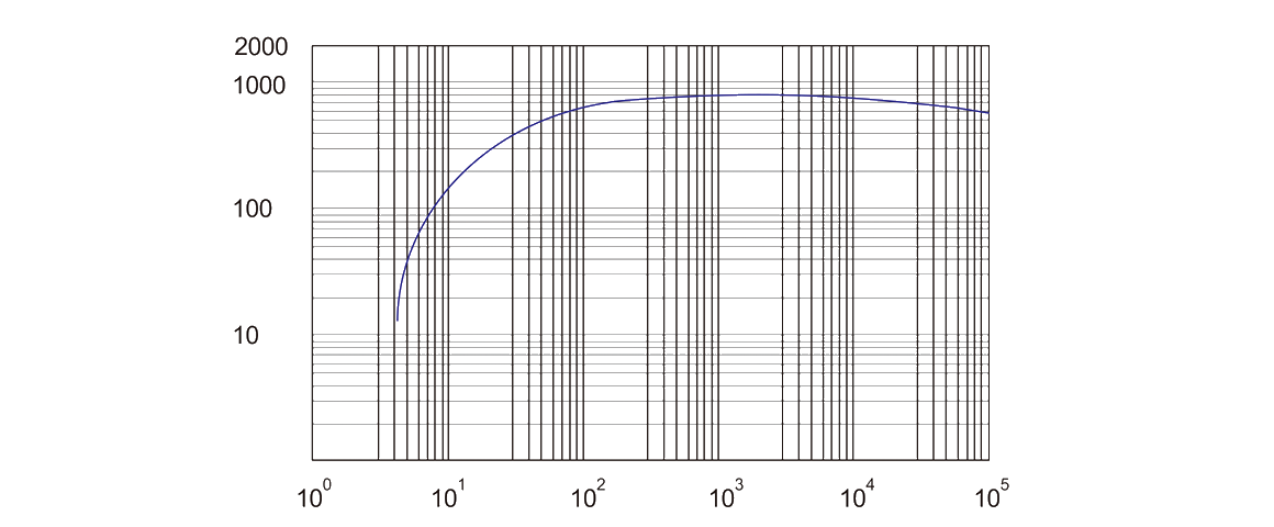 RSP1100榦(gan)式螺(luo)桿真(zhen)空(kong)泵(beng) 麯(qu)線(xian)圖(tu)