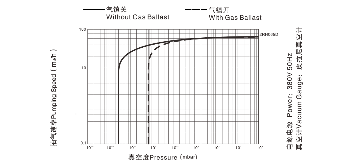 2RH065D 麯(qu)線圖(tu) 2RH065D 麯(qu)線(xian)圖(tu)