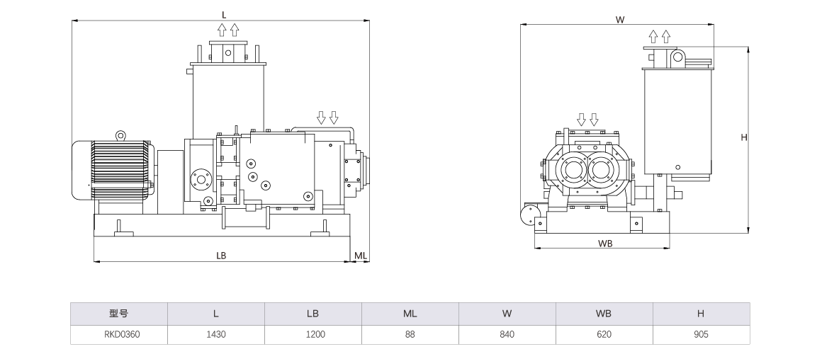 RKD0360榦(gan)式(shi)螺桿(gan)真(zhen)空泵(beng) 尺(chi)寸圖(tu)
