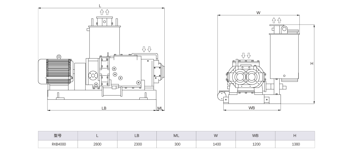 RKB4000榦式(shi)螺(luo)桿(gan)真(zhen)空泵 尺(chi)寸(cun)圖(tu)