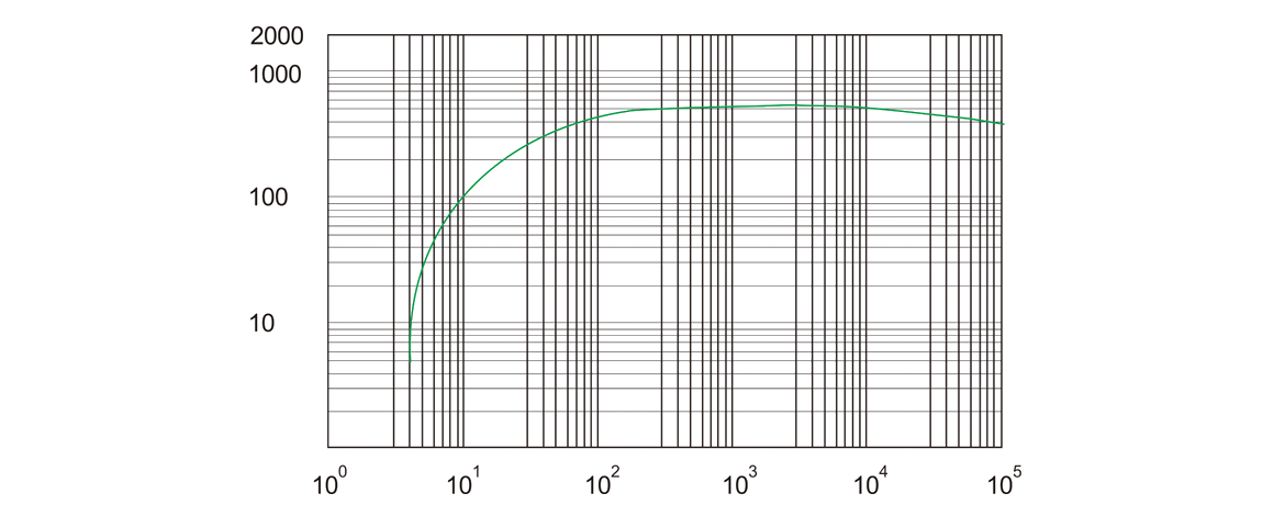 RSP550榦(gan)式螺桿(gan)真空(kong)泵 麯(qu)線圖(tu)