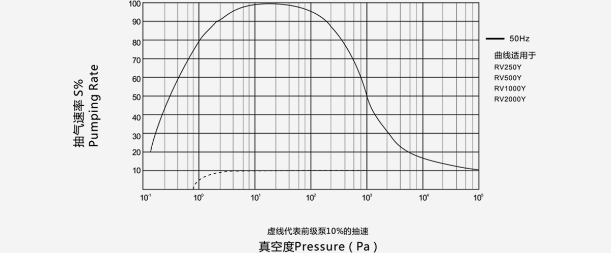 RV2000Y儸茨真空(kong)泵(beng)