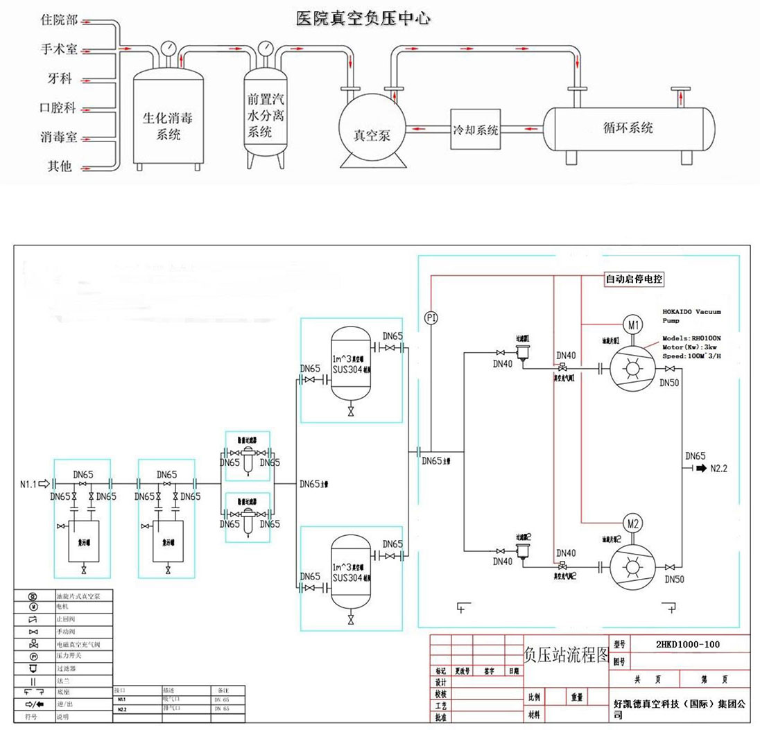 醫(yi)療(liao)負(fu)壓(ya)係(xi)統(tong)