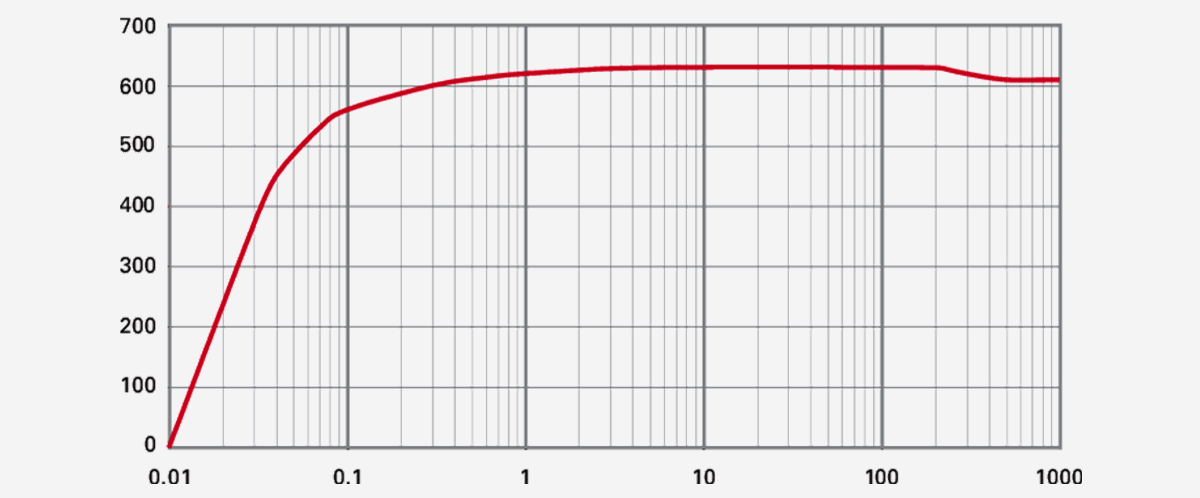 Hepta-630-P螺桿(gan)真(zhen)空泵