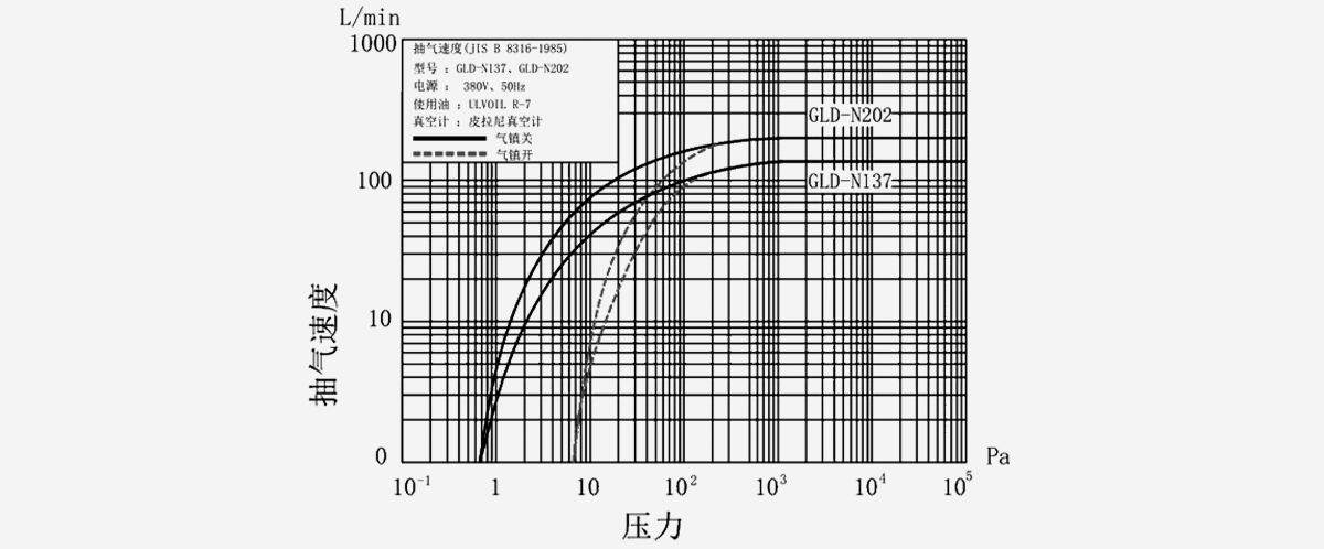 GLD-N202鏇片(pian)真空(kong)泵