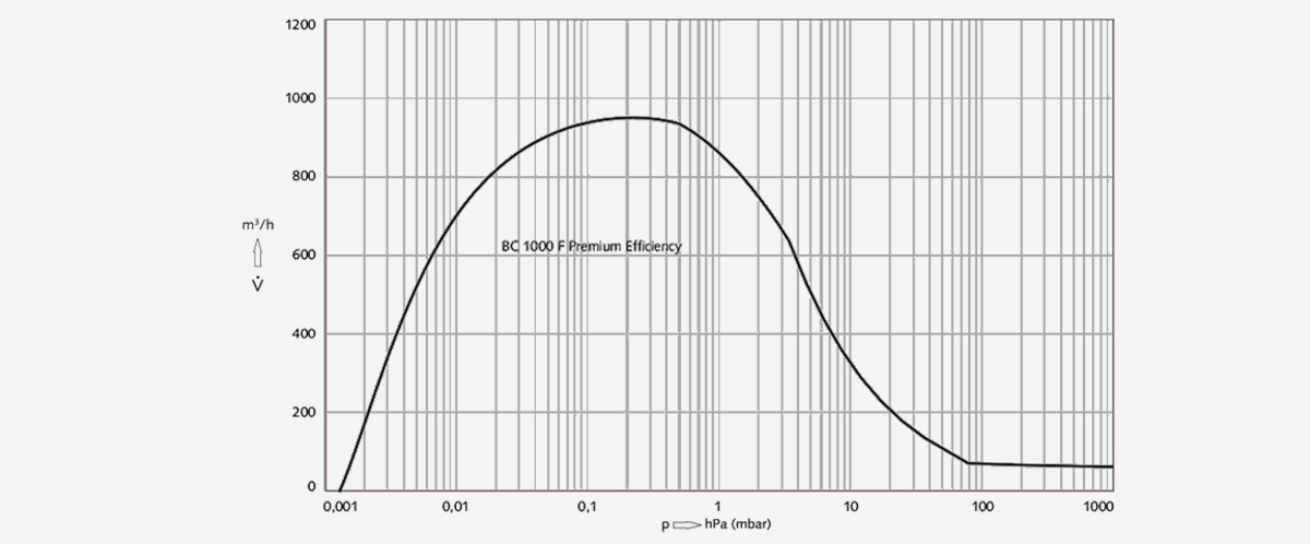 COBRA-BC-1000-F-Premium-Efficiency螺桿(gan)真(zhen)空泵