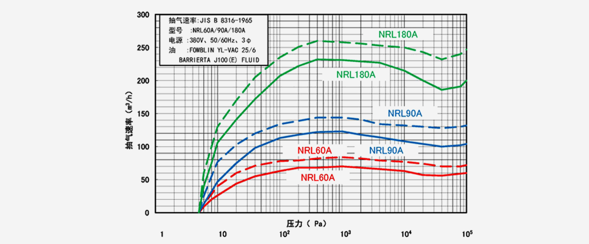 NRL180A榦(gan)式(shi)真空泵