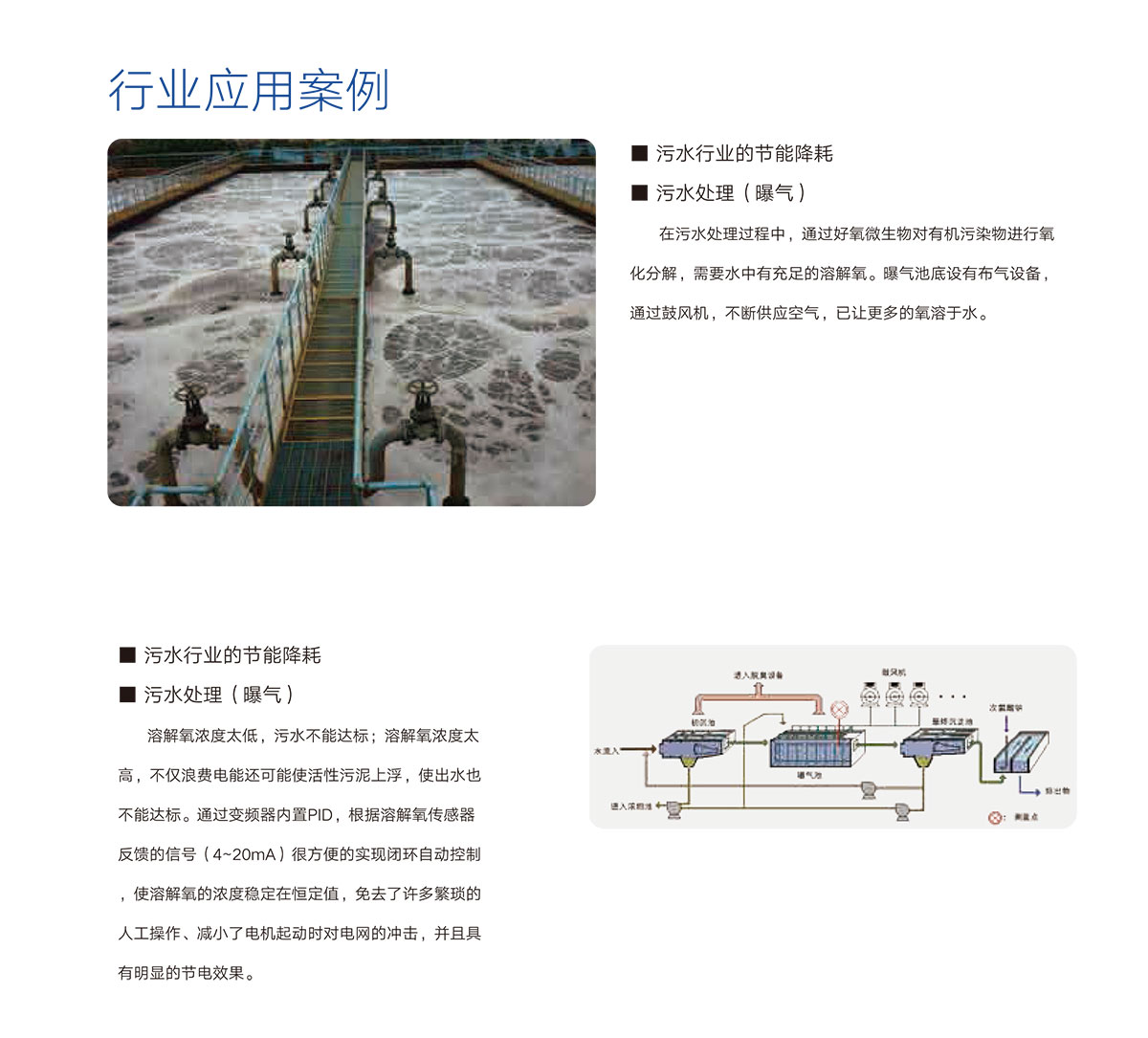 05 行(xing)業應用(yong)案例