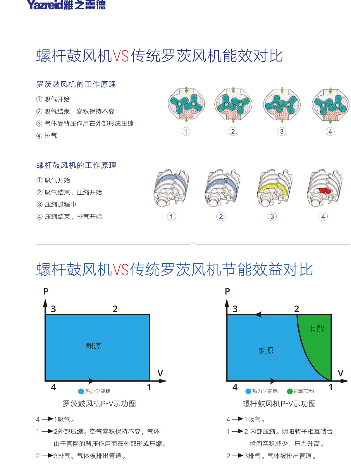 02 性(xing)能(neng)對比(bi)