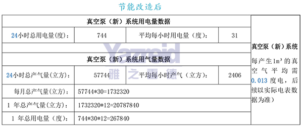 節(jie)能改造(zao)后(hou)