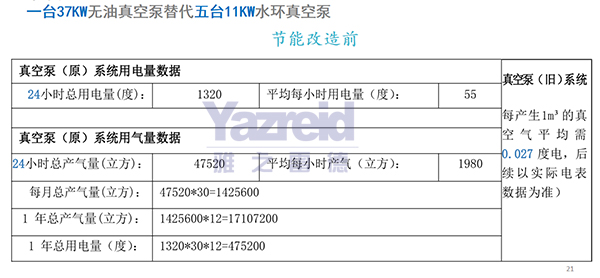 節(jie)能(neng)改(gai)造前(qian)