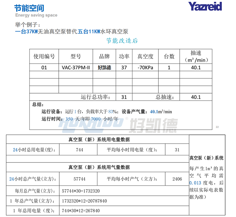改(gai)造后