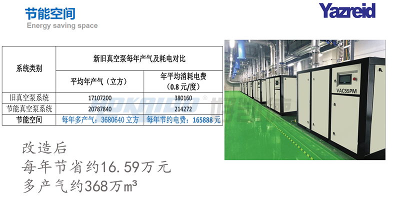 改(gai)造(zao)傚(xiao)菓