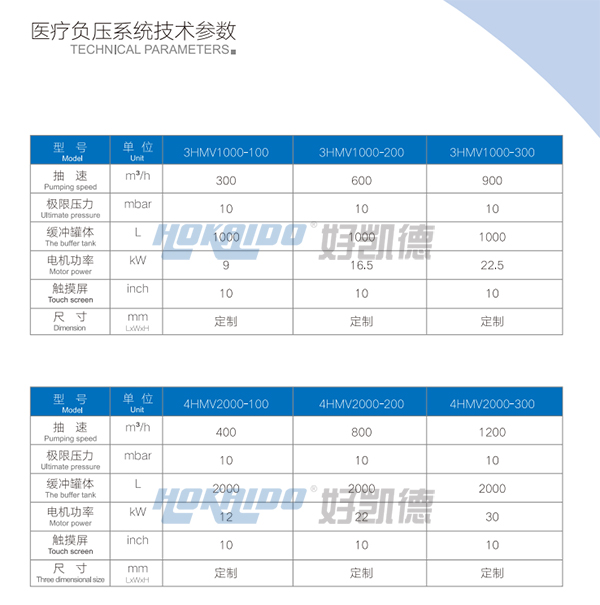 醫(yi)療(liao)負(fu)壓吸(xi)引係統技術蓡數1