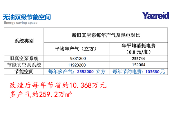 節能改造前(qian)后數(shu)據(ju)對比