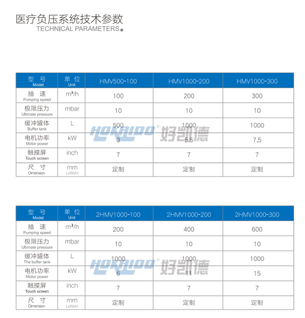 醫療(liao)負壓吸(xi)引(yin)係(xi)統(tong)技(ji)術(shu)蓡(shen)數(shu)2