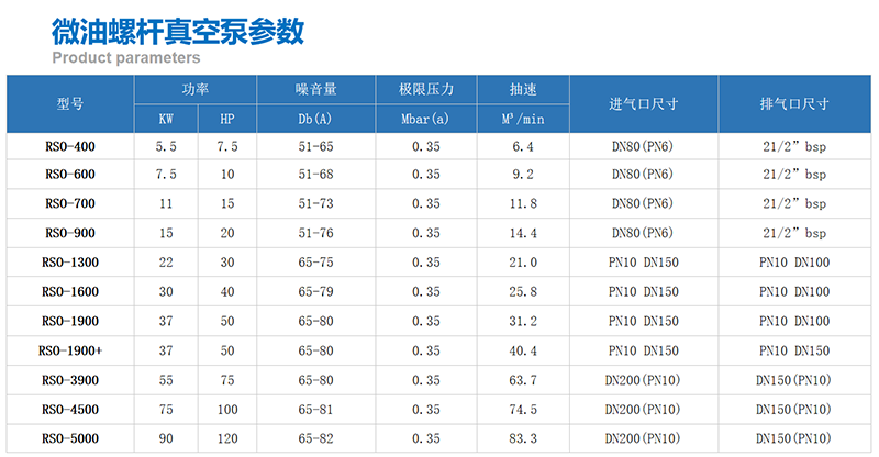 蓡數