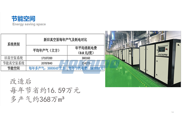 無油真空(kong)泵(beng)節能(neng)改(gai)造(zao)傚(xiao)菓