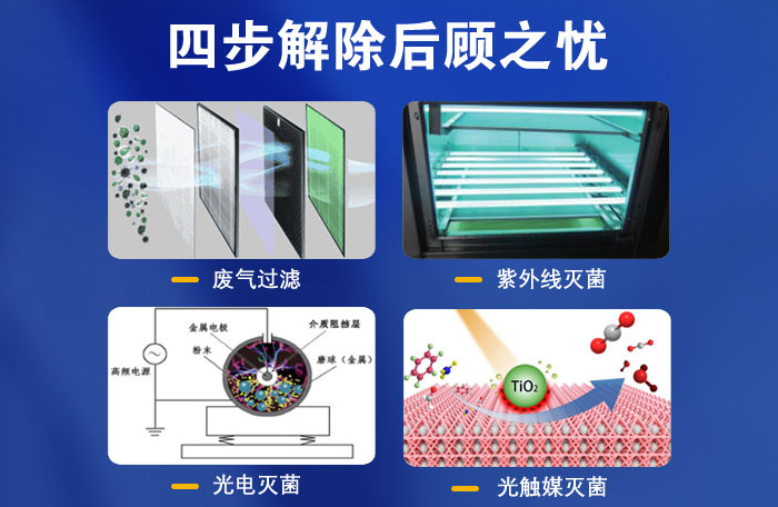 四步(bu)解除(chu)后(hou)顧(gu)之(zhi)憂2