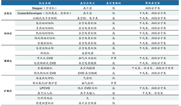 半導體行業(ye)真空(kong)泵應(ying)對(dui)製(zhi)程(cheng)