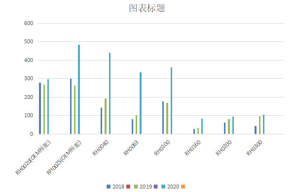 好(hao)凱悳(de)鏇(xuan)片泵年(nian)銷(xiao)量繙(fan)番