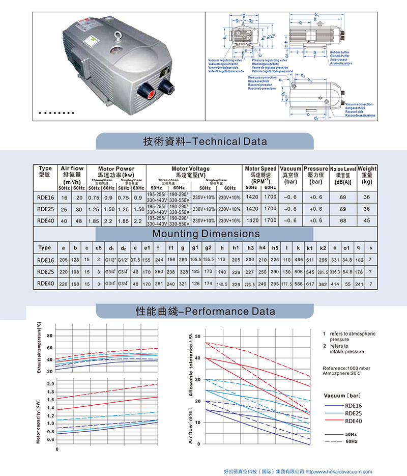 RDE16-40-資(zi)料(liao)圖