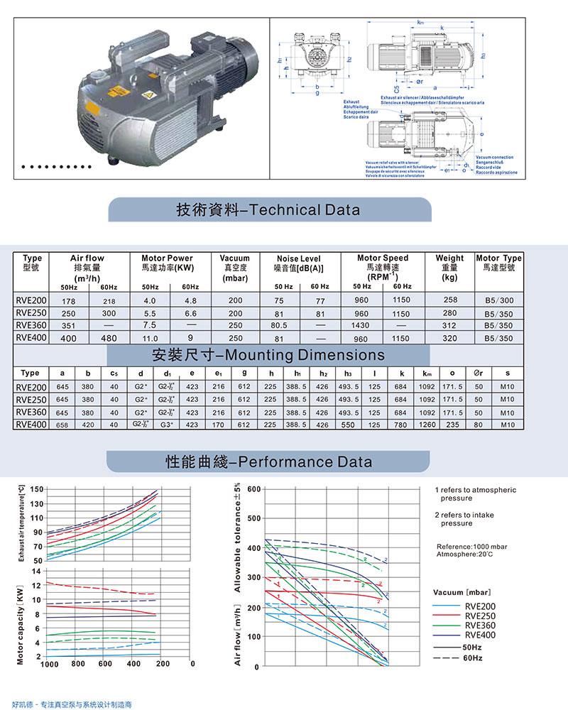 RVE200-400-資料(liao)圖
