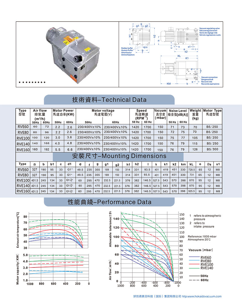RVC60-160-資(zi)料(liao)圖(tu)