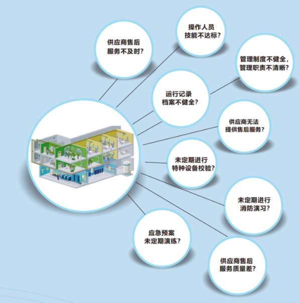 醫(yi)用氣(qi)體(ti)設備(bei)搶脩(xiu)