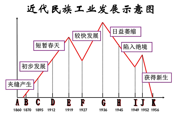 3-民族工(gong)業(ye)
